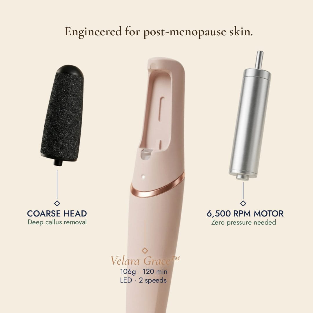 Velara Grace electric foot file exploded view showing 
coarse abrasive head for deep callus removal, 
6500 RPM motor with zero pressure needed, 
106g lightweight pen-shaped device with LED and 120-minute battery.